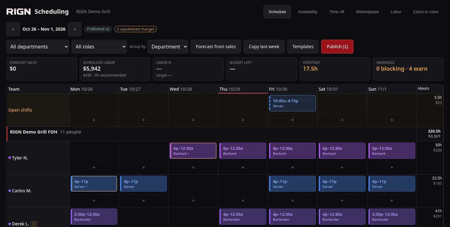 RIGN Scheduling week view: shifts for each team member by day, open shifts, scheduled labor and overtime
